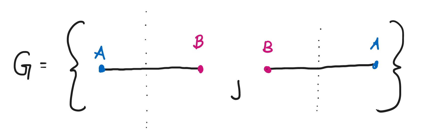 d2ord1